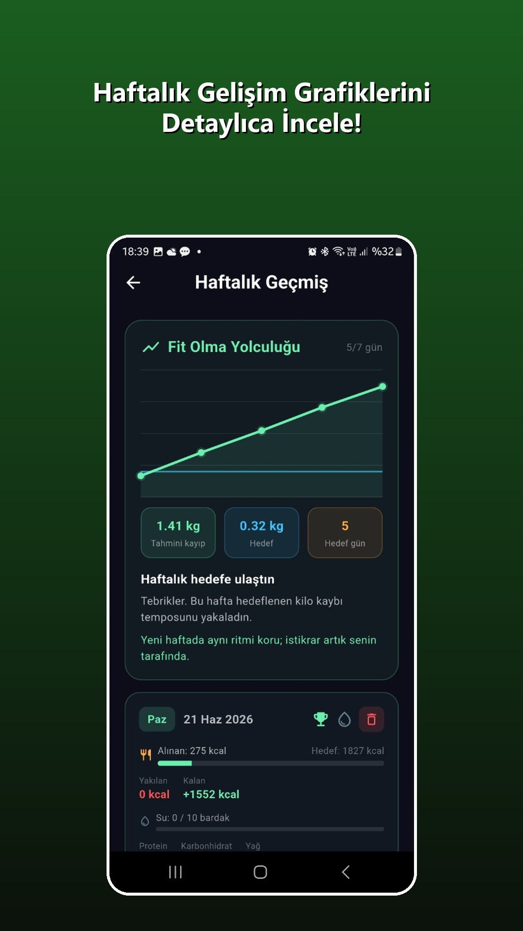 FitPeak haftalık gelişim grafiği